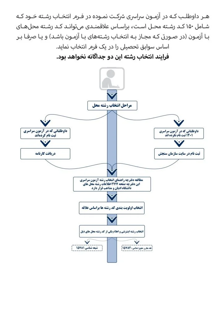 پذیرش کارشناسی بدون کنکور